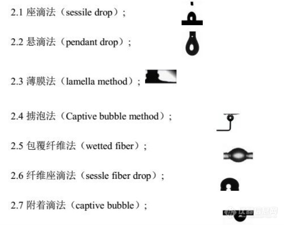 测试方法.jpg