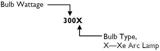 Sciencetech研究级氙灯光源75-300W (9).jpg