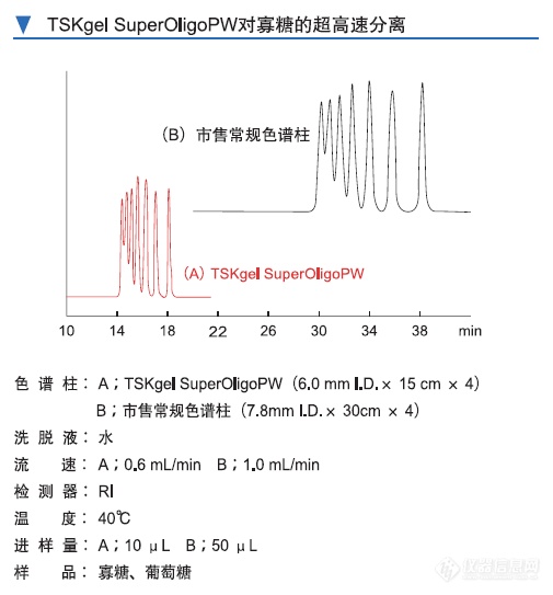 OligoPW色谱柱.png