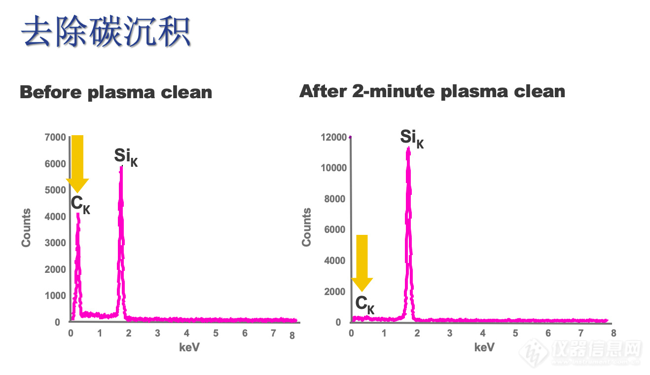 NANO CLEAN 去除碳沉积.jpg