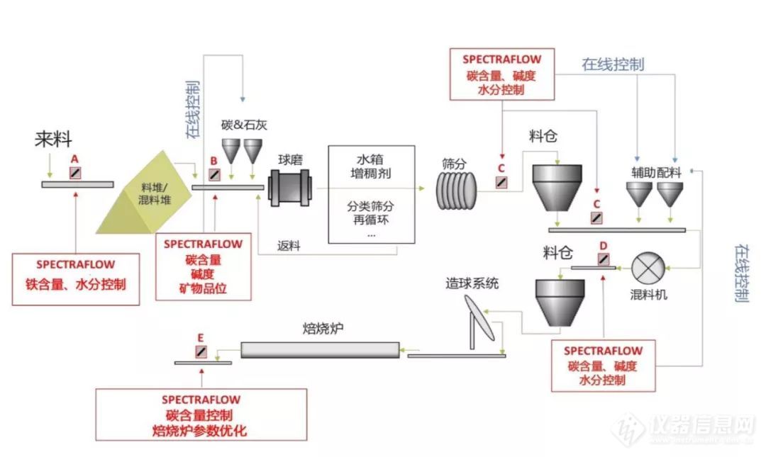 为您揭秘 | 烧结球团矿碱度稳定率控制新方法