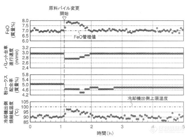 为您揭秘 | 烧结球团矿碱度稳定率控制新方法