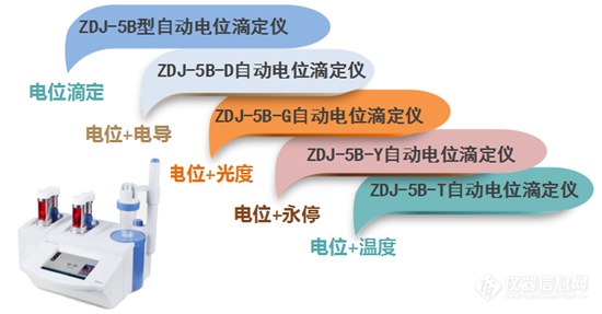 古老而又年轻的技术——电化学发展趋势展望