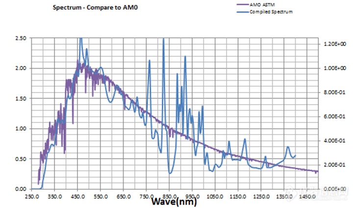 Spectrum-compared-to-AM0.png
