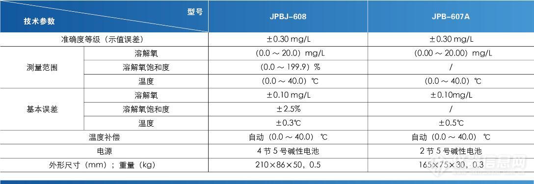 JPBJ-607A参数.jpg