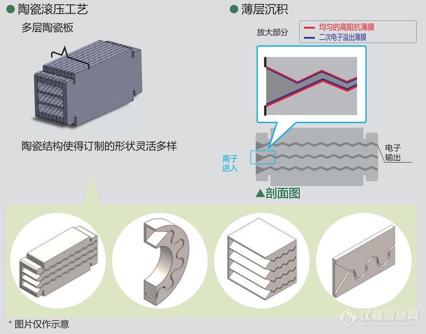 滨松光子：与快速发展的国产质谱携手共进 突破重围