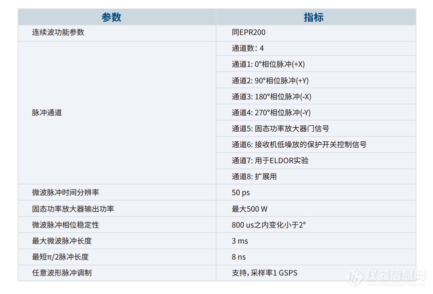 国仪量子发布脉冲式电子顺磁共振谱仪新品