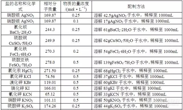 溶液3.jpg