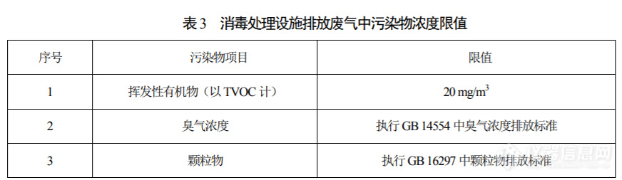 《医疗废物处理处置污染控制标准》征求意见 属首发标准