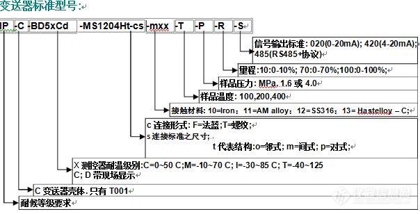 原油高含水分析仪型号.jpg