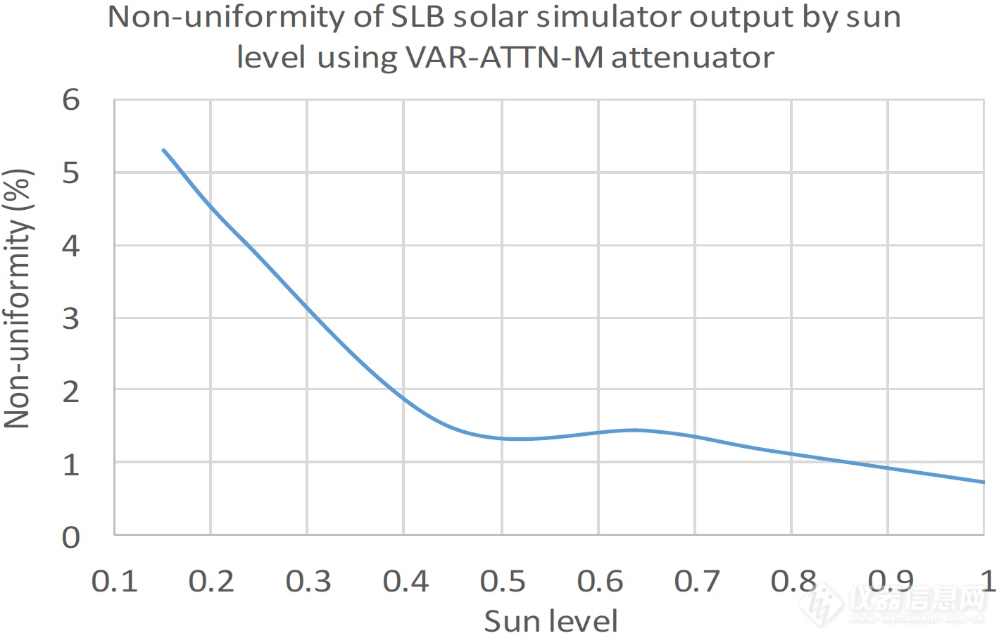 Sciencetech-SciSun紧凑型太阳模拟器 (7).png