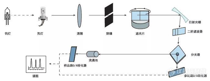 新国标《高效液相色谱仪》2020年5月正式实施——Wisys5000 助您轻松达标