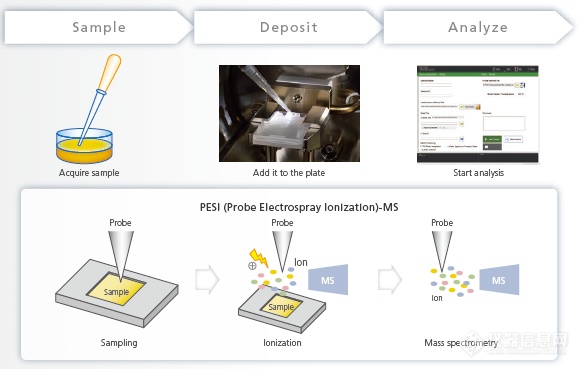岛津原位电离质谱新技术闪耀亮相第六届中国原位质谱会议