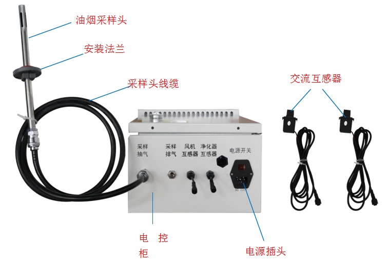 聚创环保在线油烟监测仪ZF 6011