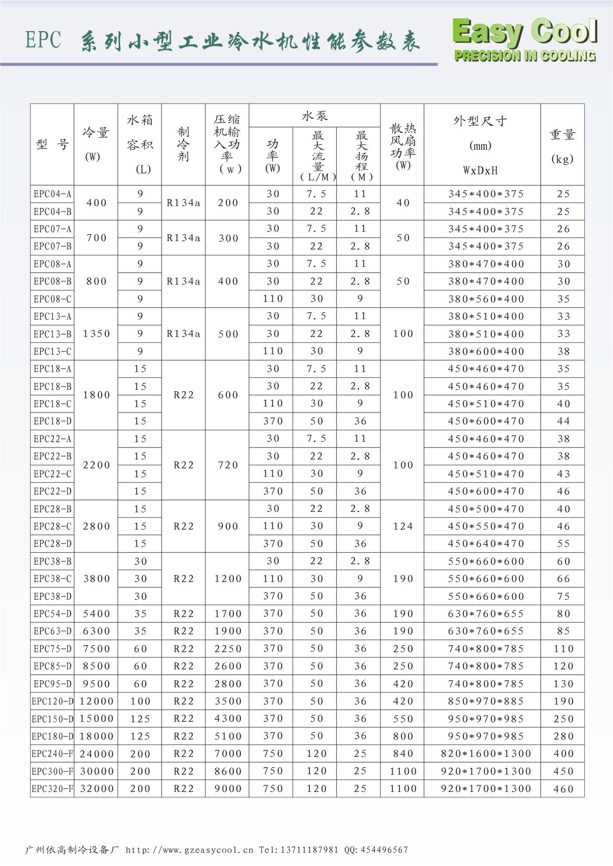 Easycool小型冷水机EPC18