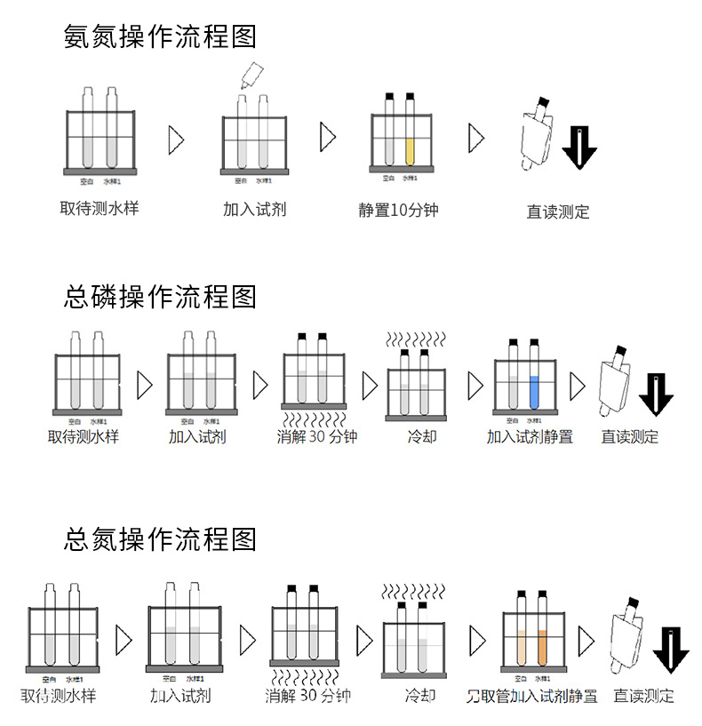 陆恒多参数水质分析仪CNPN-4SIII