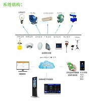 OWL-SMART-W1水产养殖水质监测物联网水产养殖监测系统