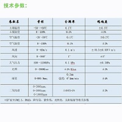 OWL-SMART-W1水产养殖水质监测物联网水产养殖监测系统