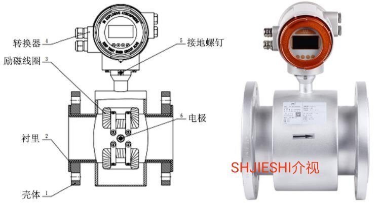 孔板流量计，电磁流量计，涡街流量计