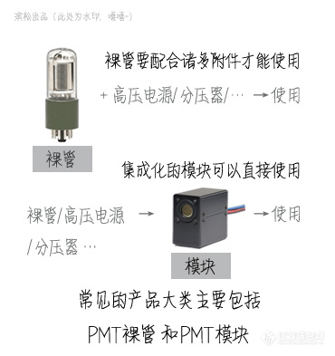 关于光电倍增管（PMT）模块的选型与使用