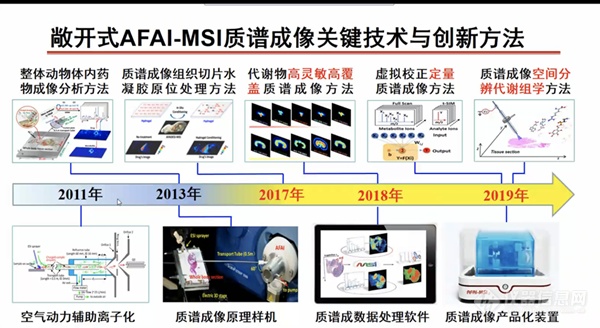 iCMS2019第十届质谱网络会议第二天 质谱新技术及药物分析应用进展精彩纷呈