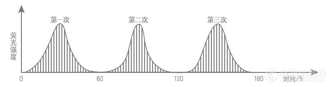 传统进样方式.jpg