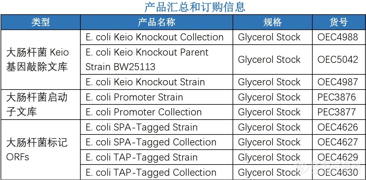 E.coli产品汇总表.jpg