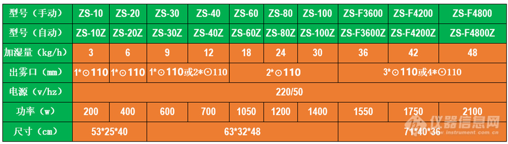 种植大棚加湿机