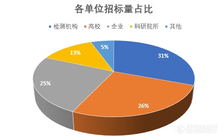 86家品牌商“纷抢”160余台试验箱！——9-11月中标盘点