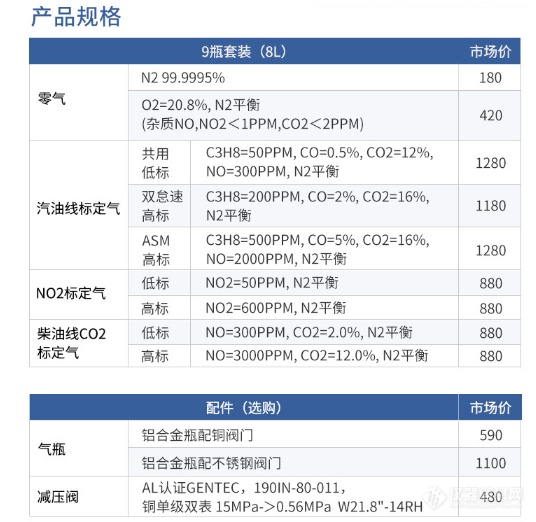 机动车尾气9瓶.PNG