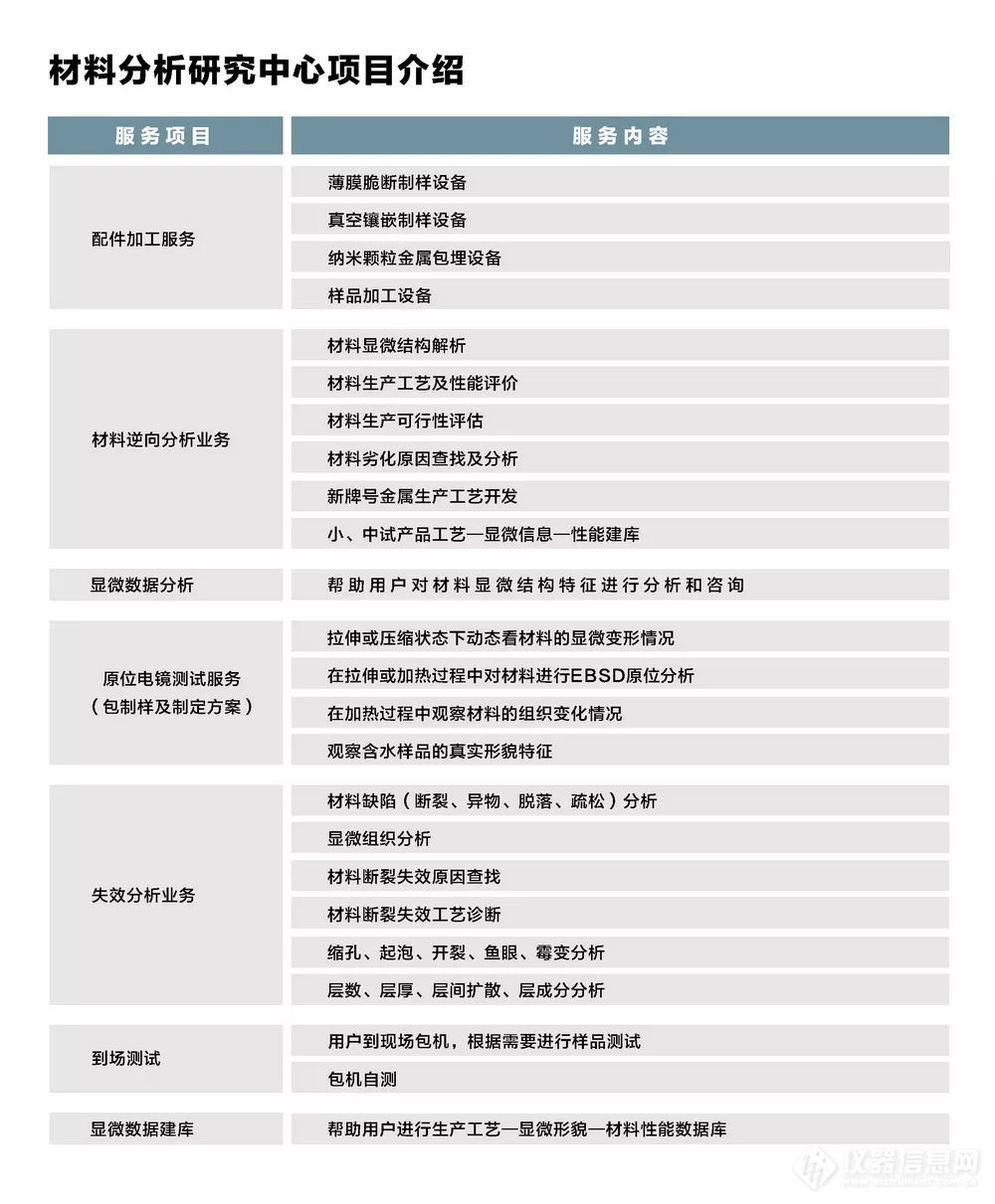 药用管制瓶的脱片检测