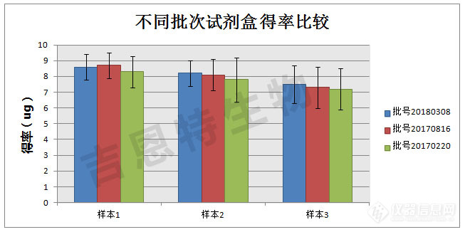 不同批次得率比较.jpg