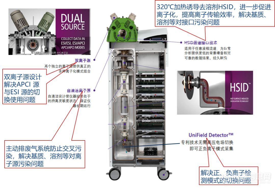 珀金埃尔默发布药材及饮片中农药多残留和真菌毒素的液质联用检测解决方案