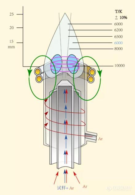 等离子体光谱仪工作原理.jpg