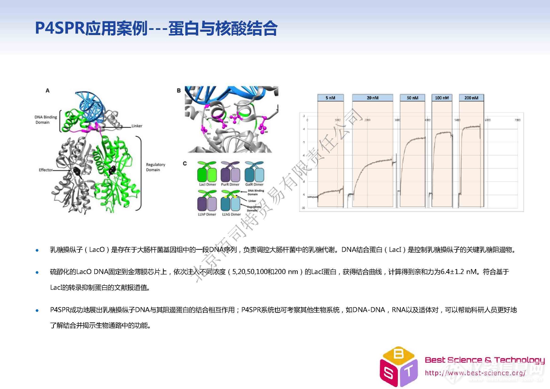 P4SPR产品资料-应用案例-1 - 蛋白与核酸的结合.jpg P4SPR产品资料-应用案例-1 - 蛋白与核酸的结合.jpg