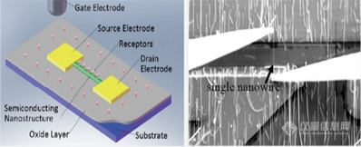 制作微纳米器件.png