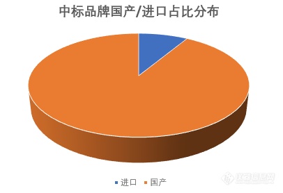 86家品牌商“纷抢”160余台试验箱！——9-11月中标盘点