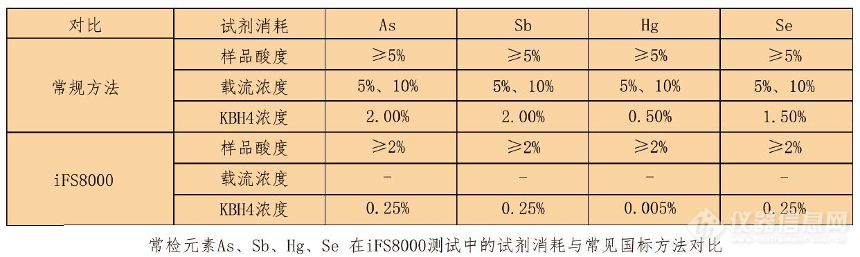 消耗.JPG