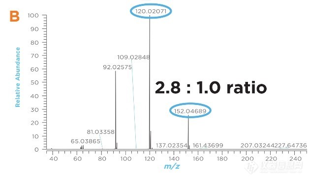 当新鲜空气成为奢侈品？——浅谈GC-MS在呼吸气检测中的应用