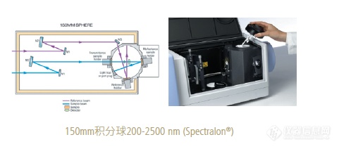 珀金埃尔默发布LAMBDA 850+紫外-可见分光光度计新品