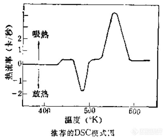 DSC曲线.jpg