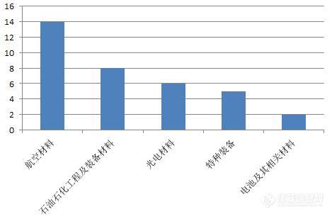 209项！从CSTM标准年度盘点看材料检测新航向.4.jpg