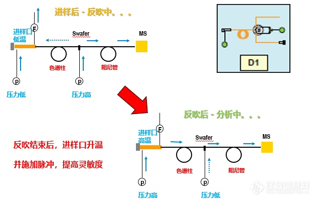 捋一捋白酒和塑化剂的纠缠