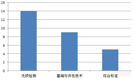 209项！从CSTM标准年度盘点看材料检测新航向.5.jpg