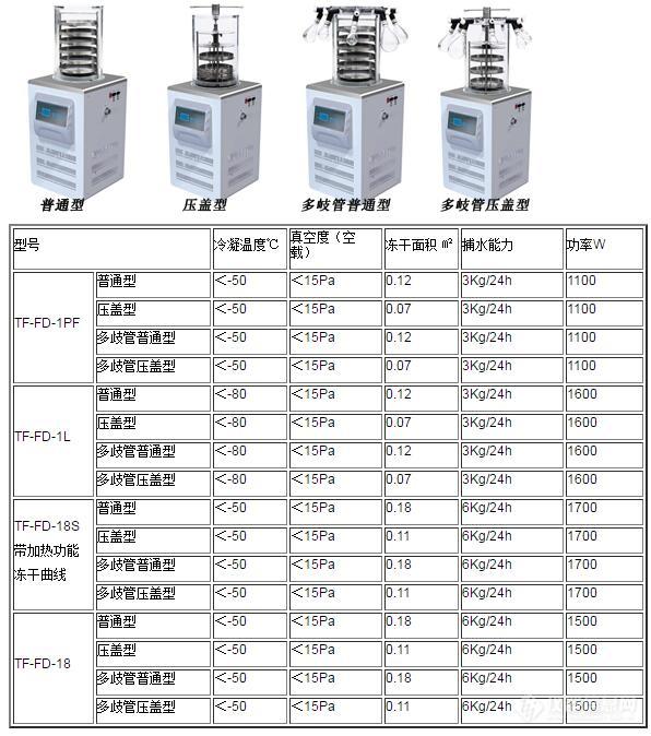 立式冻干.jpg