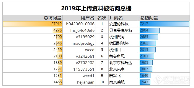 大揭秘：2019年资料栏目的九大“最” ——深度剖析用户喜爱的内容