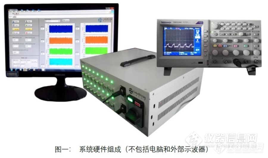 4通道PWM电磁阀控制器，包含4路电流和4路电压反馈信号，便携式机架式可选.jpg