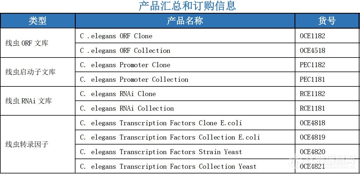 线虫产品汇总表-2.jpg