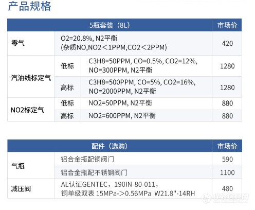 机动车尾气检测5瓶套装.PNG