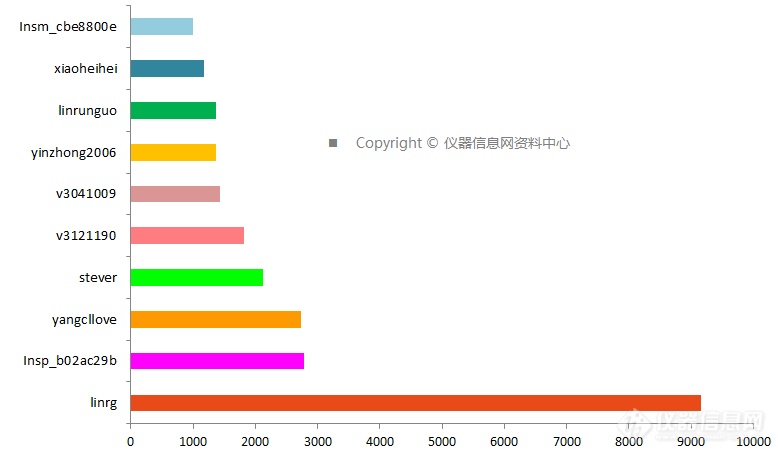 大揭秘：2019年资料栏目的九大“最” ——深度剖析用户喜爱的内容